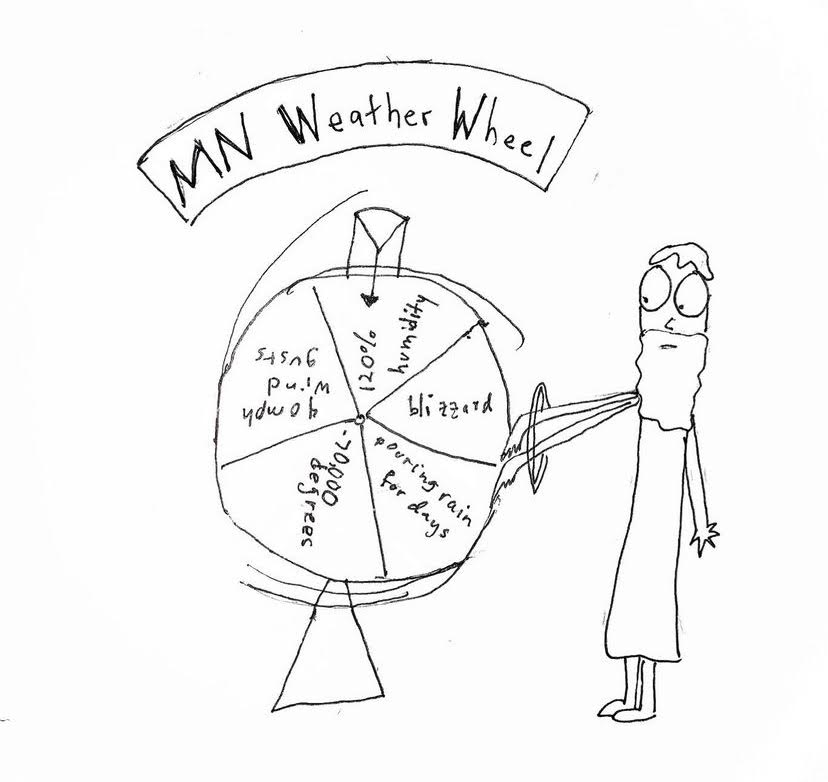 MN weather wheel